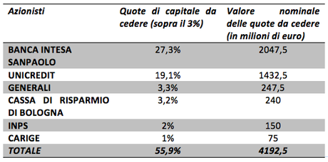 Il regalo di Bankitalia