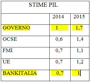 sTIME pil 2014_2015