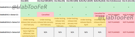 htc t Immagine leaked svela la roadmap futura di HTC news  htc one mini htc one htc 