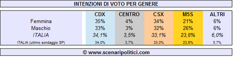 sesso-pubblicabile