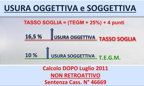 Usura Bancaria anche nei Conti Correnti - Accertamento e Risarcimento ai clienti