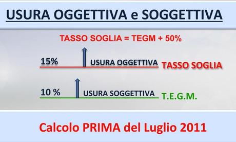 Usura Bancaria anche nei Conti Correnti - Accertamento e Risarcimento ai clienti