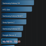oppo r819 antutu 1 150x150 Oppo R819: la nostra recensione completa recensioni  smartphone android recensione oppo r819 oppo 