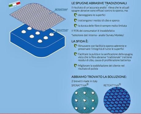 FARE LE PULIZIE DOMESTICHE CON EUDOREX E' DAVVERO UN PIACERE!