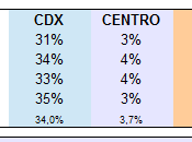 Sondaggio SCENARIPOLITICI dicembre 2013): Intenzioni Voto ETA’ (M5S meglio under contrario spopola negli over