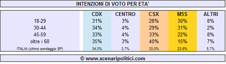 età-pubblciabile