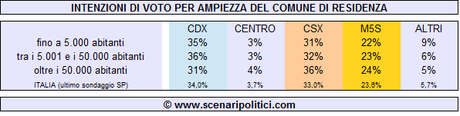 comune-pubblicabile