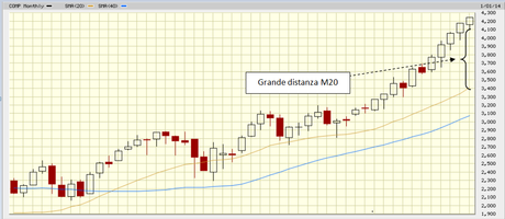 Come guadagnare in Borsa nel 2014 grazie all’analisi tecnica