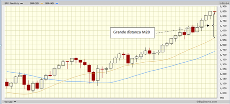 Come guadagnare in Borsa nel 2014 grazie all’analisi tecnica