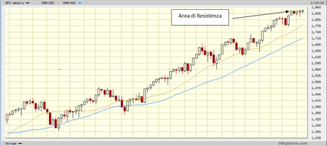 Come guadagnare in Borsa nel 2014 grazie all’analisi tecnica