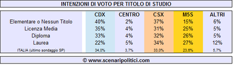 titolo-studio-pubblciabile