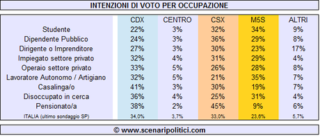 occupazione-pubblicabile