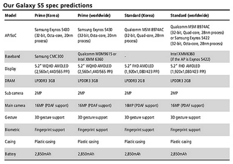 kuo Il Samsung Galaxy S5 sarà disponibile in due varianti Standard e Premium: Ecco uno spettacolare Concept