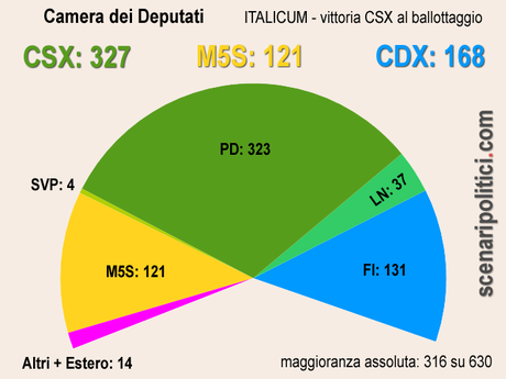 camera-csx italicum