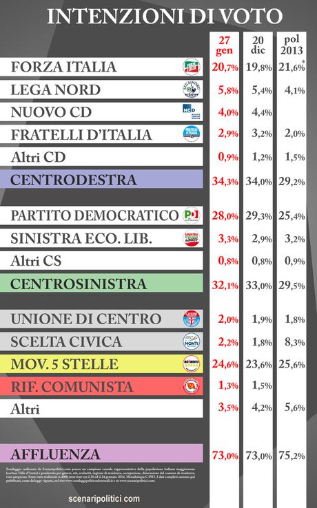 int-voto