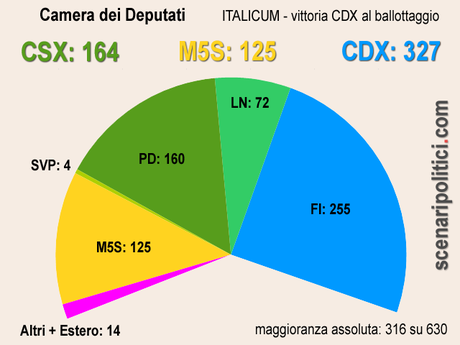 camera-cdx italicum