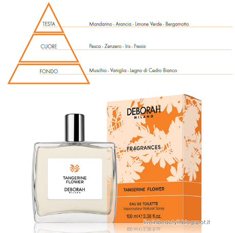 Deborah, Fragrances - Preview