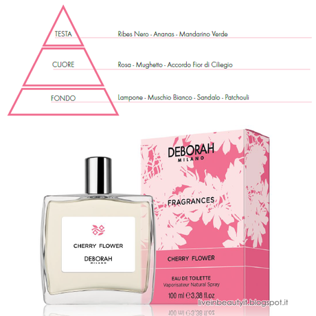 Deborah, Fragrances - Preview