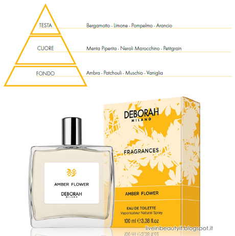 Deborah, Fragrances - Preview