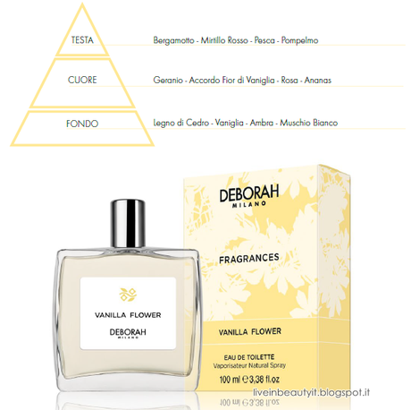 Deborah, Fragrances - Preview