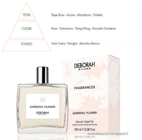 Deborah, Fragrances - Preview