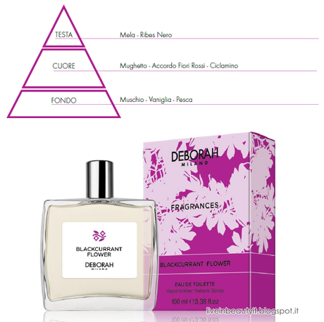 Deborah, Fragrances - Preview