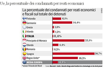 La posta in gioco quando si parla di giustizia