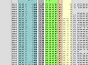 Sondaggio gennaio 2014): 34,1% (+0,3%), 33,8%, 23,6%