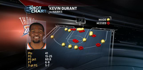 kd_shotchart