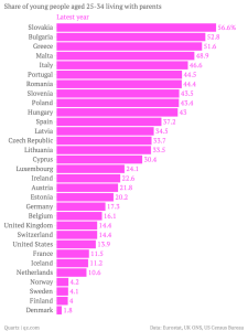 grafico1