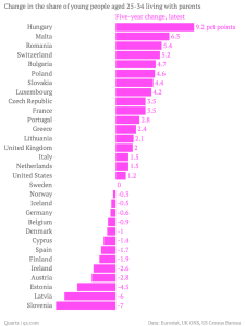 grafico2