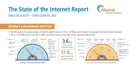Schermata 2014 01 28 alle 16.25.22 610x298 Akamai pubblica lo stato di salute della ADSL Europea: lItalia è ovviamente la più lenta