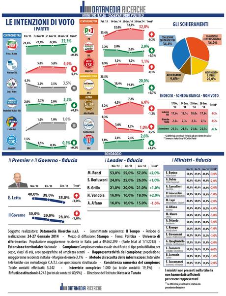 IL-TEMPO_INFOGRAFICA_28_01_2014-01