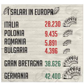 La politica industriale