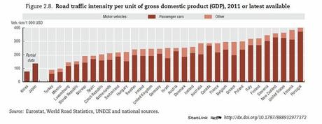 I dati sull'inquinamento urbano (fonte OECD)