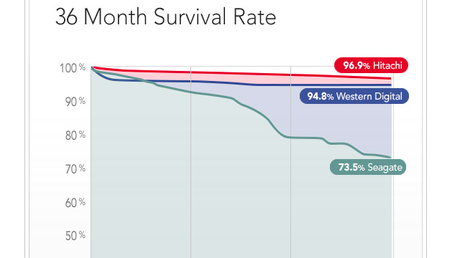 hard disk - report - graph