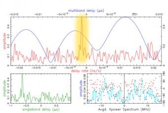 Nel grafico, evidenziata in giallo, la cosiddetta 