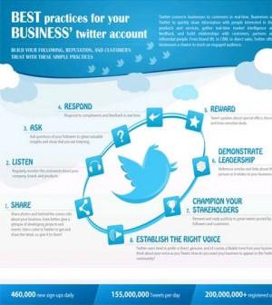 Twitter_business