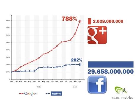 Anno 2017: Previsioni e trend social digitali