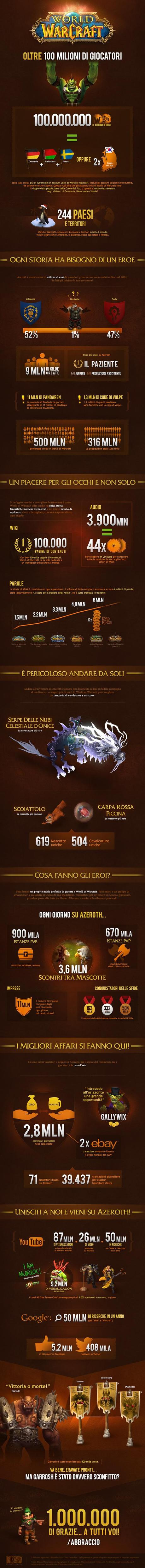 infografica-10-anni-wow