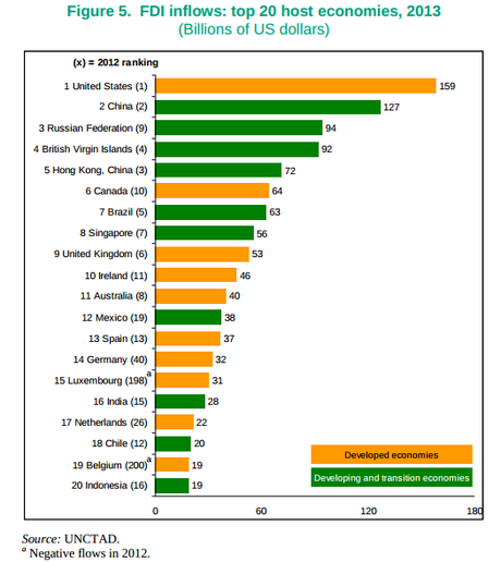 cina,usa,russia,investimenti esteri,brics,bp,petrolio