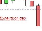 Ftse Mib: aspetti contrastanti