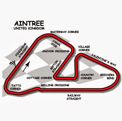 Circuito di Aintree