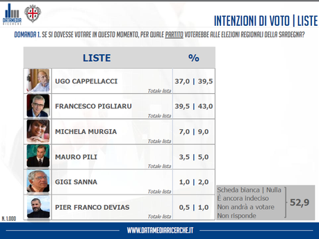 Unione_Sarda_31_gennaio_2014_01