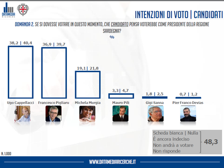 Unione_Sarda_31_gennaio_2014_02