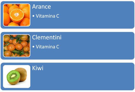 Febbraio: Frutta e verdura da preferire.