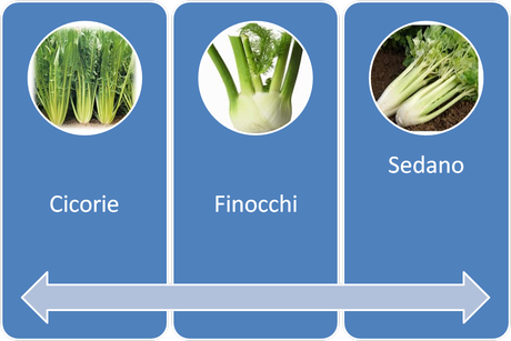 Febbraio: Frutta e verdura da preferire.