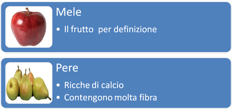 Febbraio: Frutta e verdura da preferire.