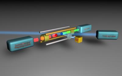 Una rappresentazione schematica del set-up sperimentale per la spettroscopia del photon-recoil. Uno ione ausiliario (o ione logico, blu) è catturato in una trappola ionica insieme con lo ione da indagare (o ione da spettroscopia, rosso).  Crediti: PTB