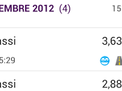Runtastic Pedometer Gratis: Registra passi durante camminate Statistiche velocità [Android Giorno 100% Gratis]